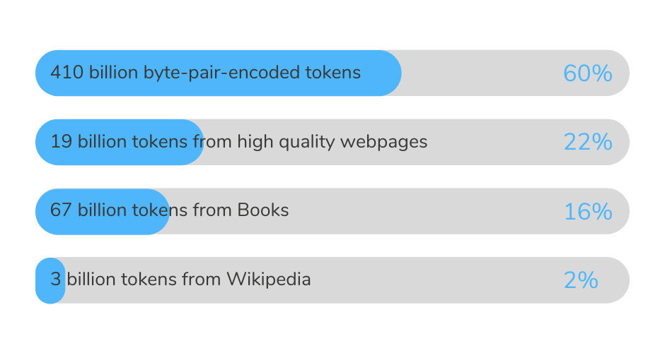 Chat-GPT3 – Chat-GPT3 holistischer Beitrag Teil1