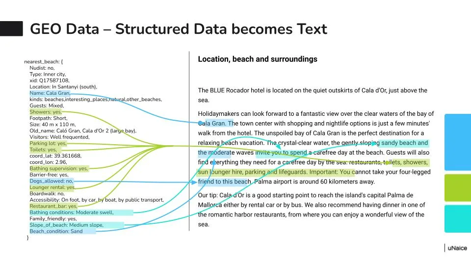 Global Types: So wird aus strukturierten Daten Text